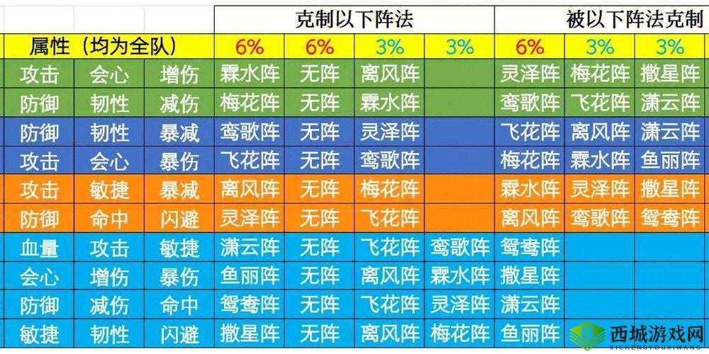 浮生为卿歌尚药怎么玩，使用攻略与技能解析