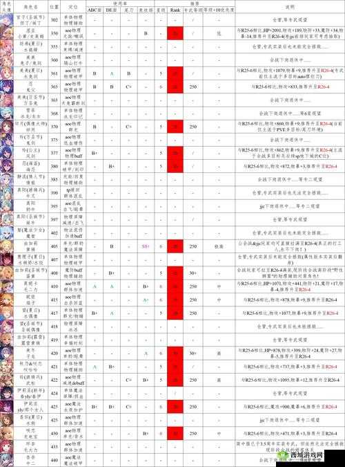 公主连结公会战三王怎么打？针刺攀缘花出刀阵容攻略深度解析
