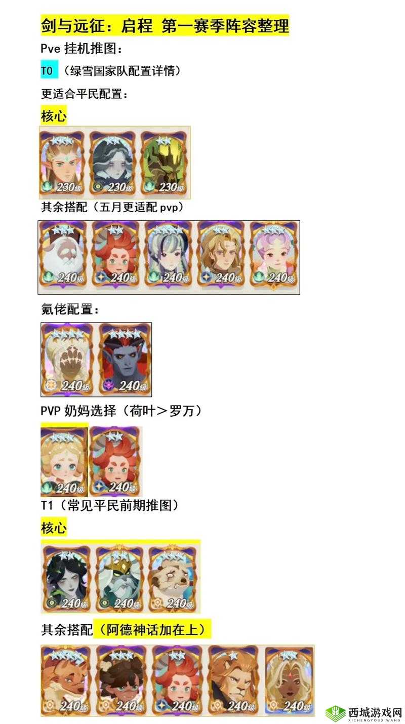 剑与远征32章怎么过?阵容搭配全攻略