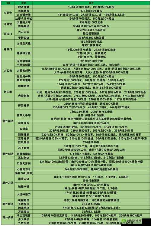 烟雨江湖大战启幕任务怎么做?主线任务完成技巧攻略及未来玩法革命预测