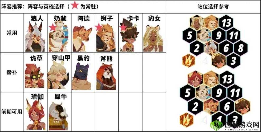 剑与远征绿裔阵容推荐，种族塔阵容搭配攻略