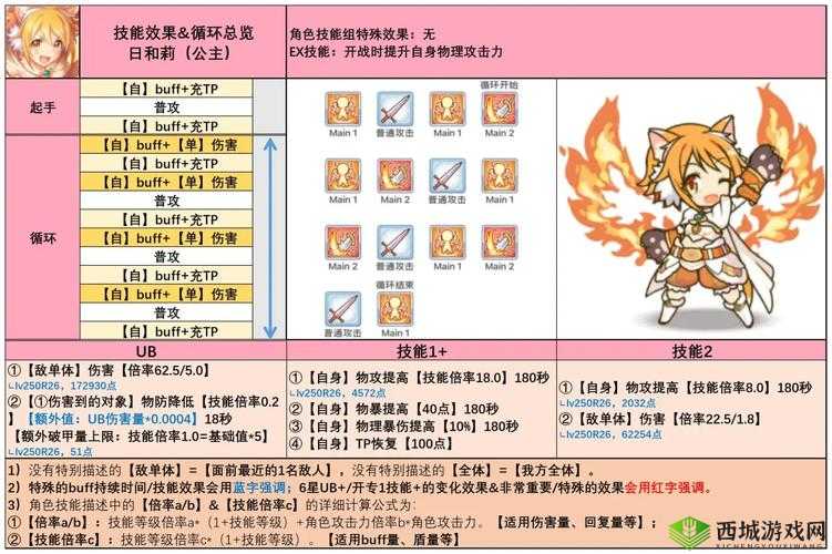 公主连结初音专武怎么样？流星缎带属性技能一览