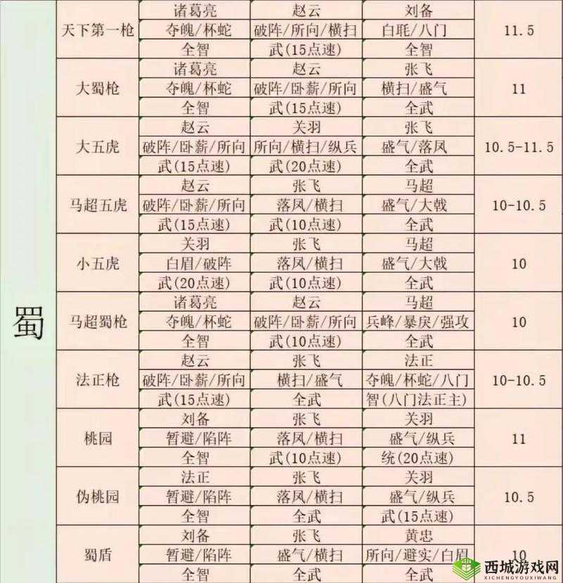 三国志战略版郭淮怎么用，战法阵容搭配攻略