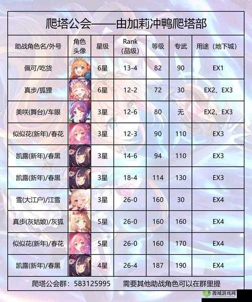 公主连结安怎么样?角色属性技能介绍