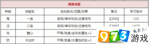 一血万杰布袋英杰深度解析，技能、属性与图鉴全攻略