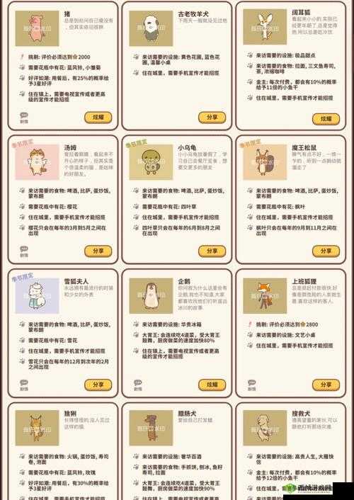 动物餐厅宅蛤蟆怎么解锁，到访条件是什么