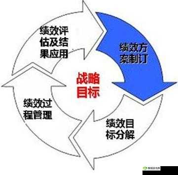 不正经的骗肝保安系统怎么玩，系统技巧玩法介绍在资源管理中的重要性及高效策略