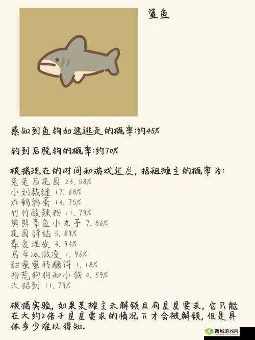 动物餐厅鲨鱼垂钓秘籍,技巧与攻略大揭秘