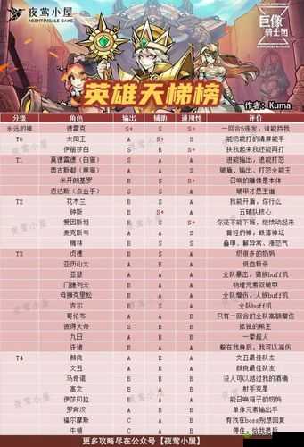 巨像骑士团琼斯怎么样?英雄属性技能图鉴一览